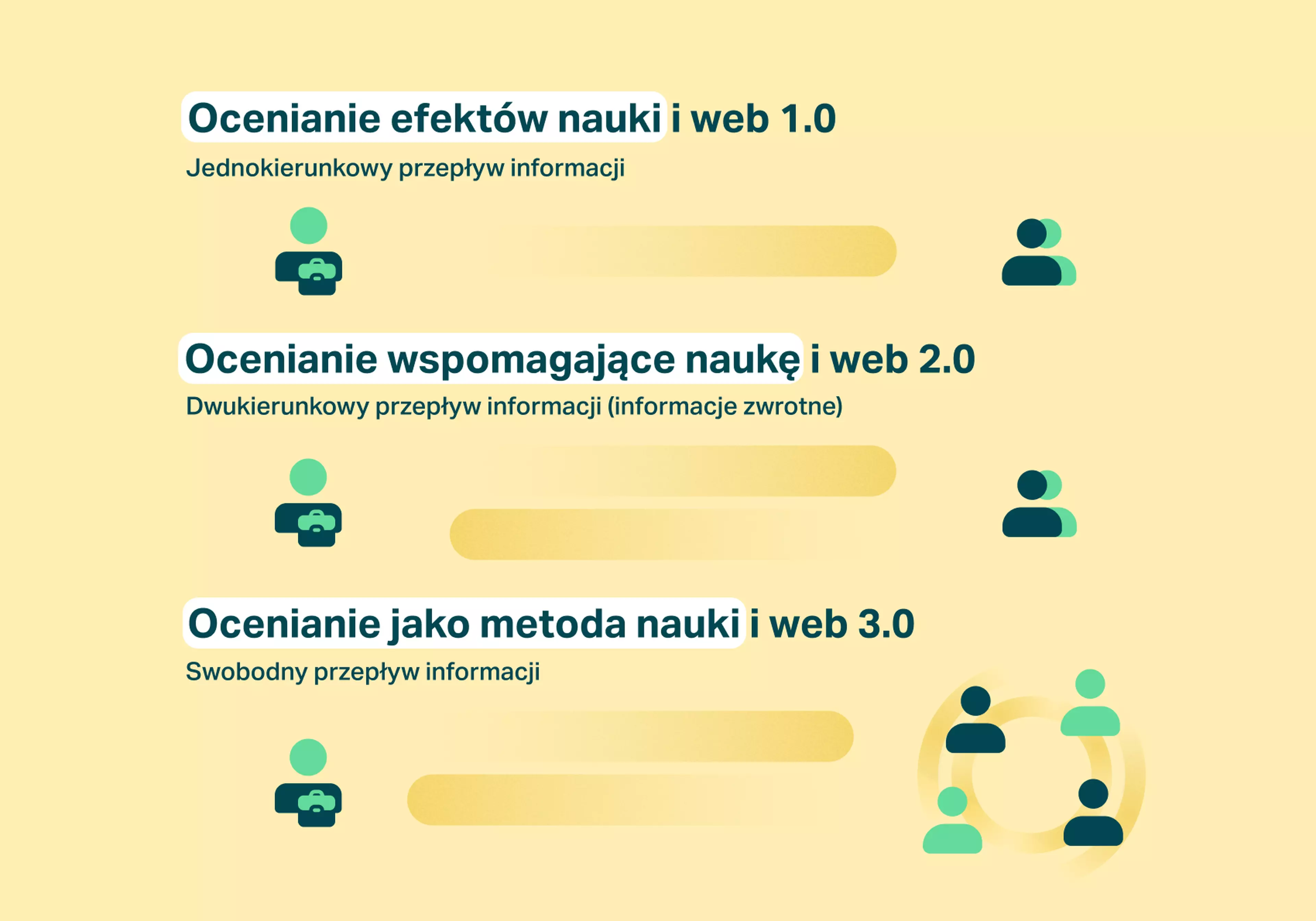 rodzaje-typow-i-metod-oceniania