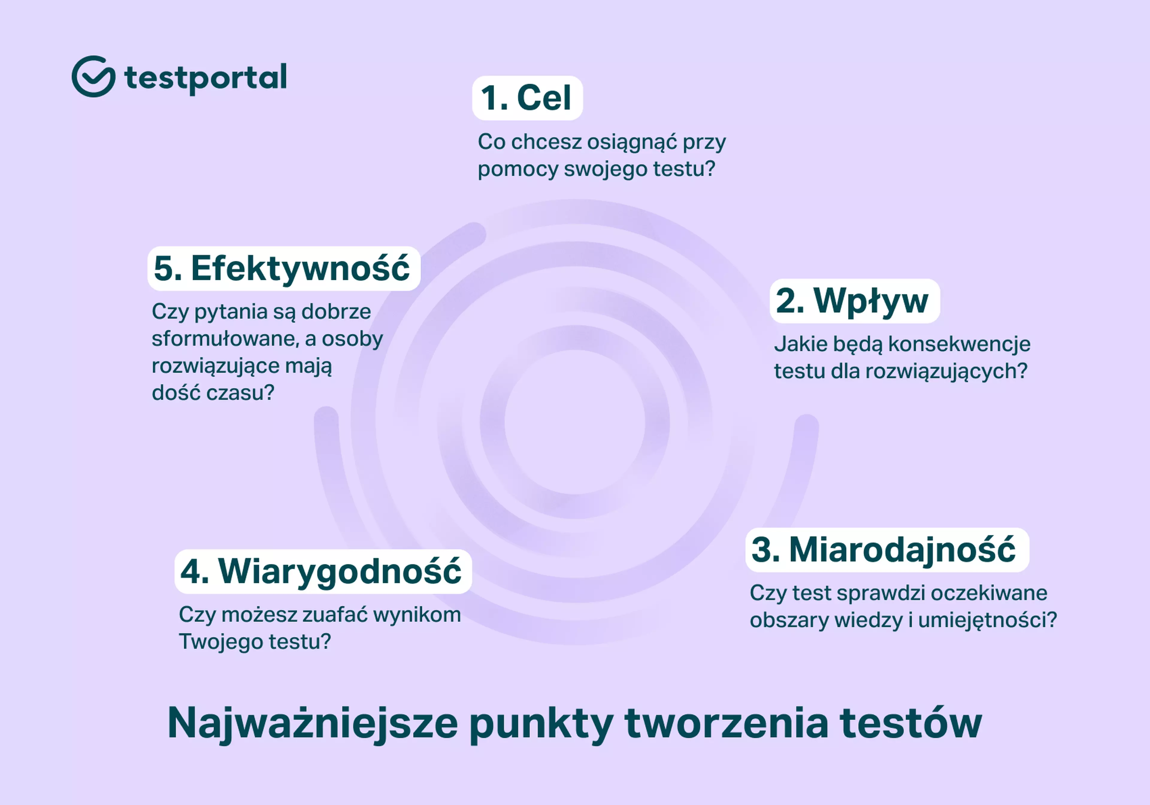 najważniejsze punkty tworzenia testów