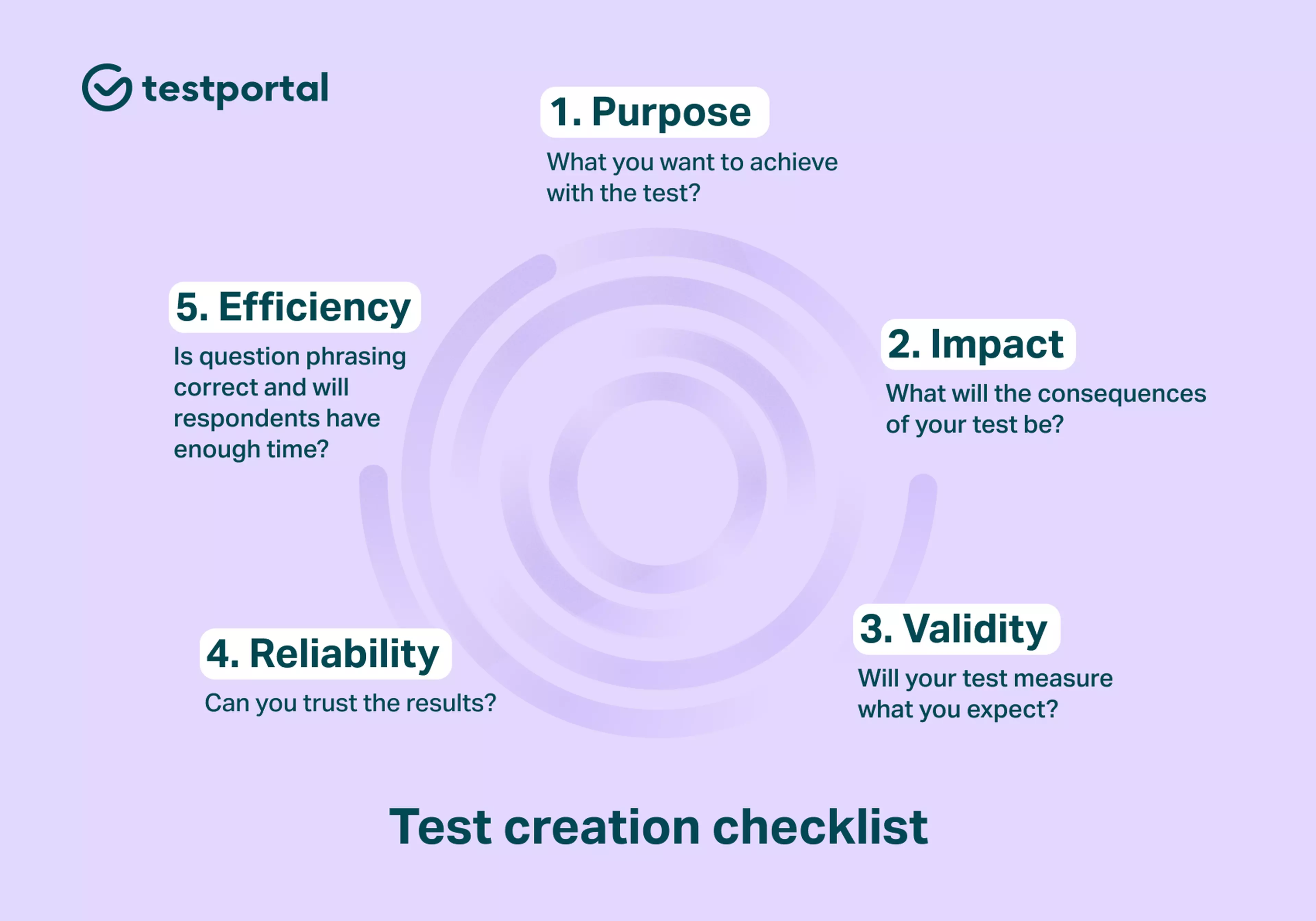 test creation checklist